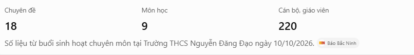 boi duong hoc sinh gioi bac ninh 2026