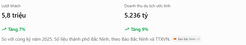 Du lịch Bắc Ninh 2026